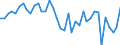 Country: Austria / Transaction: Net lending/net borrowing: Net financial transactions: Net acquisition of financial assets: Currency and deposits / Sector: Total economy: Households and non-profit institutions serving households / Measure: Current prices, quarterly levels / Adjusted: Not seasonally adjusted