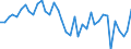 Country: Austria / Transaction: Net lending/net borrowing: Net financial transactions: Net acquisition of financial assets: Currency and deposits / Sector: Total economy: Households and non-profit institutions serving households / Measure: US $, current prices, current exchange rates, quarterly levels / Adjusted: Not seasonally adjusted