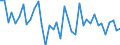 Country: Austria / Transaction: Net lending/net borrowing: Net financial transactions: Net acquisition of financial assets: Currency and deposits / Sector: Rest of the world / Measure: Current prices, quarterly levels / Adjusted: Not seasonally adjusted