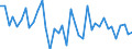 Country: Austria / Transaction: Net lending/net borrowing: Net financial transactions: Net acquisition of financial assets: Currency and deposits / Sector: Rest of the world / Measure: US $, current prices, current exchange rates, quarterly levels / Adjusted: Not seasonally adjusted