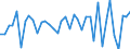 Country: Austria / Transaction: Net lending/net borrowing: Net financial transactions: Net acquisition of financial assets: Currency and deposits: Currency / Sector: Total economy / Measure: Current prices, quarterly levels / Adjusted: Not seasonally adjusted