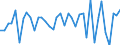 Country: Austria / Transaction: Net lending/net borrowing: Net financial transactions: Net acquisition of financial assets: Currency and deposits: Currency / Sector: Total economy / Measure: US $, current prices, current exchange rates, quarterly levels / Adjusted: Not seasonally adjusted