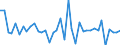 Country: Austria / Transaction: Net lending/net borrowing: Net financial transactions: Net acquisition of financial assets: Currency and deposits: Currency / Sector: Total economy: Non-financial corporations / Measure: Current prices, quarterly levels / Adjusted: Not seasonally adjusted