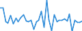 Country: Austria / Transaction: Net lending/net borrowing: Net financial transactions: Net acquisition of financial assets: Currency and deposits: Currency / Sector: Total economy: Non-financial corporations / Measure: US $, current prices, current exchange rates, quarterly levels / Adjusted: Not seasonally adjusted