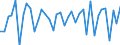 Country: Austria / Transaction: Net lending/net borrowing: Net financial transactions: Net acquisition of financial assets: Currency and deposits: Currency / Sector: Total economy: Financial corporations: The central bank and other monetary financial institutions / Measure: US $, current prices, current exchange rates, quarterly levels / Adjusted: Not seasonally adjusted