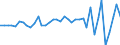 Country: Austria / Transaction: Net lending/net borrowing: Net financial transactions: Net acquisition of financial assets: Currency and deposits: Currency / Sector: Total economy: Households and non-profit institutions serving households / Measure: Current prices, quarterly levels / Adjusted: Not seasonally adjusted