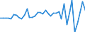 Country: Austria / Transaction: Net lending/net borrowing: Net financial transactions: Net acquisition of financial assets: Currency and deposits: Currency / Sector: Total economy: Households and non-profit institutions serving households / Measure: US $, current prices, current exchange rates, quarterly levels / Adjusted: Not seasonally adjusted