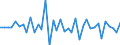 Country: Austria / Transaction: Net lending/net borrowing: Net financial transactions: Net acquisition of financial assets: Currency and deposits: Currency / Sector: Rest of the world / Measure: Current prices, quarterly levels / Adjusted: Not seasonally adjusted