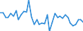Country: Austria / Transaction: Net lending/net borrowing: Net financial transactions: Net acquisition of financial assets: Currency and deposits: Deposits / Sector: Total economy / Measure: Current prices, quarterly levels / Adjusted: Not seasonally adjusted