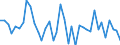 Country: Austria / Transaction: Net lending/net borrowing: Net financial transactions: Net acquisition of financial assets: Currency and deposits: Deposits / Sector: Total economy: Non-financial corporations / Measure: US $, current prices, current exchange rates, quarterly levels / Adjusted: Not seasonally adjusted
