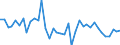 Country: Austria / Transaction: Net lending/net borrowing: Net financial transactions: Net acquisition of financial assets: Currency and deposits: Deposits / Sector: Total economy: Financial corporations / Measure: Current prices, quarterly levels / Adjusted: Not seasonally adjusted