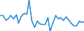 Country: Austria / Transaction: Net lending/net borrowing: Net financial transactions: Net acquisition of financial assets: Currency and deposits: Deposits / Sector: Total economy: Financial corporations / Measure: US $, current prices, current exchange rates, quarterly levels / Adjusted: Not seasonally adjusted