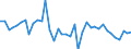 Country: Austria / Transaction: Net lending/net borrowing: Net financial transactions: Net acquisition of financial assets: Currency and deposits: Deposits / Sector: Total economy: Financial corporations: The central bank and other monetary financial institutions / Measure: Current prices, quarterly levels / Adjusted: Not seasonally adjusted