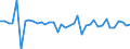 Country: Austria / Transaction: Net lending/net borrowing: Net financial transactions: Net acquisition of financial assets: Currency and deposits: Deposits / Sector: Total economy: Financial corporations: Other financial intermediaries and financial auxiliaries / Measure: US $, current prices, current exchange rates, quarterly levels / Adjusted: Not seasonally adjusted