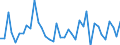 Country: Austria / Transaction: Net lending/net borrowing: Net financial transactions: Net acquisition of financial assets: Currency and deposits: Deposits / Sector: Total economy: Financial corporations: Insurance corporations and pension funds / Measure: US $, current prices, current exchange rates, quarterly levels / Adjusted: Not seasonally adjusted