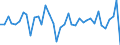 Country: Austria / Transaction: Net lending/net borrowing: Net financial transactions: Net acquisition of financial assets: Currency and deposits: Deposits / Sector: Total economy: General government / Measure: Current prices, quarterly levels / Adjusted: Not seasonally adjusted