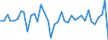 Country: Austria / Transaction: Net lending/net borrowing: Net financial transactions: Net acquisition of financial assets: Currency and deposits: Deposits / Sector: Total economy: General government / Measure: US $, current prices, current exchange rates, quarterly levels / Adjusted: Not seasonally adjusted