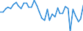 Country: Austria / Transaction: Net lending/net borrowing: Net financial transactions: Net acquisition of financial assets: Currency and deposits: Deposits / Sector: Total economy: Households and non-profit institutions serving households / Measure: Current prices, quarterly levels / Adjusted: Not seasonally adjusted