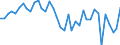 Country: Austria / Transaction: Net lending/net borrowing: Net financial transactions: Net acquisition of financial assets: Currency and deposits: Deposits / Sector: Total economy: Households and non-profit institutions serving households / Measure: US $, current prices, current exchange rates, quarterly levels / Adjusted: Not seasonally adjusted