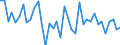 Country: Austria / Transaction: Net lending/net borrowing: Net financial transactions: Net acquisition of financial assets: Currency and deposits: Deposits / Sector: Rest of the world / Measure: Current prices, quarterly levels / Adjusted: Not seasonally adjusted