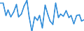 Country: Austria / Transaction: Net lending/net borrowing: Net financial transactions: Net acquisition of financial assets: Currency and deposits: Deposits / Sector: Rest of the world / Measure: US $, current prices, current exchange rates, quarterly levels / Adjusted: Not seasonally adjusted