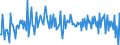 Country: Austria / Transaction: 620R - Financial Accounts, non-consolidated (SNA 2008): 620R - Financial Accounts, non-consolidated (SNA 2008): Net financial transactions / Sector: 620R - Financial Accounts, non-consolidated (SNA 2008): Total economy / Measure: US $, current prices, current exchange rates, quarterly levels / Adjusted: Not seasonally adjusted