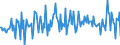 Country: Austria / Transaction: 620R - Financial Accounts, non-consolidated (SNA 2008): 620R - Financial Accounts, non-consolidated (SNA 2008): Net financial transactions / Sector: 620R - Financial Accounts, non-consolidated (SNA 2008): Total economy: Non-financial corporations / Measure: US $, current prices, current exchange rates, quarterly levels / Adjusted: Not seasonally adjusted