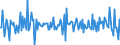 Country: Austria / Transaction: 620R - Financial Accounts, non-consolidated (SNA 2008): 620R - Financial Accounts, non-consolidated (SNA 2008): Net financial transactions / Sector: 620R - Financial Accounts, non-consolidated (SNA 2008): Total economy: Financial corporations / Measure: Current prices, quarterly levels / Adjusted: Not seasonally adjusted