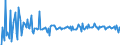 Country: Austria / Transaction: 620R - Financial Accounts, non-consolidated (SNA 2008): 620R - Financial Accounts, non-consolidated (SNA 2008): Net financial transactions / Sector: 620R - Financial Accounts, non-consolidated (SNA 2008): Total economy: Financial corporations: Monetary financial institutions: Central Bank / Measure: Current prices, quarterly levels / Adjusted: Not seasonally adjusted