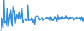 Country: Austria / Transaction: 620R - Financial Accounts, non-consolidated (SNA 2008): 620R - Financial Accounts, non-consolidated (SNA 2008): Net financial transactions / Sector: 620R - Financial Accounts, non-consolidated (SNA 2008): Total economy: Financial corporations: Monetary financial institutions: Central Bank / Measure: US $, current prices, current exchange rates, quarterly levels / Adjusted: Not seasonally adjusted