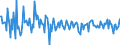 Country: Austria / Transaction: 620R - Financial Accounts, non-consolidated (SNA 2008): 620R - Financial Accounts, non-consolidated (SNA 2008): Net financial transactions / Sector: 620R - Financial Accounts, non-consolidated (SNA 2008): Total economy: Financial corporations: Non MMF investment funds / Measure: Current prices, quarterly levels / Adjusted: Not seasonally adjusted