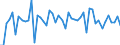 Country: Austria / Transaction: 620R - Financial Accounts, non-consolidated (SNA 2008): 620R - Financial Accounts, non-consolidated (SNA 2008): Net financial transactions / Sector: 620R - Financial Accounts, non-consolidated (SNA 2008): Total economy: Financial corporations: Other financial institutions, exc. Non MMFs investment funds: Other financial intermediaries ex insur. corp. & pension funds / Measure: Current prices, quarterly levels / Adjusted: Not seasonally adjusted