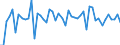 Country: Austria / Transaction: 620R - Financial Accounts, non-consolidated (SNA 2008): 620R - Financial Accounts, non-consolidated (SNA 2008): Net financial transactions / Sector: 620R - Financial Accounts, non-consolidated (SNA 2008): Total economy: Financial corporations: Other financial institutions, exc. Non MMFs investment funds: Other financial intermediaries ex insur. corp. & pension funds / Measure: US $, current prices, current exchange rates, quarterly levels / Adjusted: Not seasonally adjusted