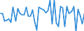 Country: Austria / Transaction: 620R - Financial Accounts, non-consolidated (SNA 2008): 620R - Financial Accounts, non-consolidated (SNA 2008): Net financial transactions / Sector: 620R - Financial Accounts, non-consolidated (SNA 2008): Total economy: Financial corporations: Other financial institutions, exc. Non MMFs investment funds: Financial auxiliaries / Measure: Current prices, quarterly levels / Adjusted: Not seasonally adjusted