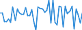 Country: Austria / Transaction: 620R - Financial Accounts, non-consolidated (SNA 2008): 620R - Financial Accounts, non-consolidated (SNA 2008): Net financial transactions / Sector: 620R - Financial Accounts, non-consolidated (SNA 2008): Total economy: Financial corporations: Other financial institutions, exc. Non MMFs investment funds: Financial auxiliaries / Measure: US $, current prices, current exchange rates, quarterly levels / Adjusted: Not seasonally adjusted