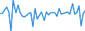 Country: Austria / Transaction: 620R - Financial Accounts, non-consolidated (SNA 2008): 620R - Financial Accounts, non-consolidated (SNA 2008): Net financial transactions / Sector: 620R - Financial Accounts, non-consolidated (SNA 2008): Total economy: Financial corporations: Other financial institutions, exc. Non MMFs investment funds: Captive financial institutions and money lenders / Measure: Current prices, quarterly levels / Adjusted: Not seasonally adjusted
