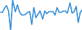 Country: Austria / Transaction: 620R - Financial Accounts, non-consolidated (SNA 2008): 620R - Financial Accounts, non-consolidated (SNA 2008): Net financial transactions / Sector: 620R - Financial Accounts, non-consolidated (SNA 2008): Total economy: Financial corporations: Other financial institutions, exc. Non MMFs investment funds: Captive financial institutions and money lenders / Measure: US $, current prices, current exchange rates, quarterly levels / Adjusted: Not seasonally adjusted