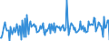 Country: Austria / Transaction: 620R - Financial Accounts, non-consolidated (SNA 2008): 620R - Financial Accounts, non-consolidated (SNA 2008): Net financial transactions / Sector: 620R - Financial Accounts, non-consolidated (SNA 2008): Total economy: Financial corporations: Insurance corporations and pension funds / Measure: Current prices, quarterly levels / Adjusted: Not seasonally adjusted