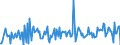 Country: Austria / Transaction: 620R - Financial Accounts, non-consolidated (SNA 2008): 620R - Financial Accounts, non-consolidated (SNA 2008): Net financial transactions / Sector: 620R - Financial Accounts, non-consolidated (SNA 2008): Total economy: Financial corporations: Insurance corporations and pension funds / Measure: US $, current prices, current exchange rates, quarterly levels / Adjusted: Not seasonally adjusted