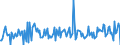 Country: Austria / Transaction: 620R - Financial Accounts, non-consolidated (SNA 2008): 620R - Financial Accounts, non-consolidated (SNA 2008): Net financial transactions / Sector: 620R - Financial Accounts, non-consolidated (SNA 2008): Total economy: Financial corporations: Insurance corporations and pension funds: Insurance corporations / Measure: US $, current prices, current exchange rates, quarterly levels / Adjusted: Not seasonally adjusted
