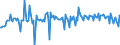 Country: Austria / Transaction: 620R - Financial Accounts, non-consolidated (SNA 2008): 620R - Financial Accounts, non-consolidated (SNA 2008): Net financial transactions / Sector: 620R - Financial Accounts, non-consolidated (SNA 2008): Total economy: Financial corporations: Insurance corporations and pension funds: Pension funds / Measure: US $, current prices, current exchange rates, quarterly levels / Adjusted: Not seasonally adjusted