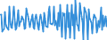Country: Austria / Transaction: 620R - Financial Accounts, non-consolidated (SNA 2008): 620R - Financial Accounts, non-consolidated (SNA 2008): Net financial transactions / Sector: 620R - Financial Accounts, non-consolidated (SNA 2008): Total economy: General Government: Social Security Funds / Measure: Current prices, quarterly levels / Adjusted: Not seasonally adjusted