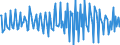 Country: Austria / Transaction: 620R - Financial Accounts, non-consolidated (SNA 2008): 620R - Financial Accounts, non-consolidated (SNA 2008): Net financial transactions / Sector: 620R - Financial Accounts, non-consolidated (SNA 2008): Total economy: General Government: Social Security Funds / Measure: US $, current prices, current exchange rates, quarterly levels / Adjusted: Not seasonally adjusted