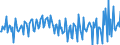 Country: Austria / Transaction: 620R - Financial Accounts, non-consolidated (SNA 2008): 620R - Financial Accounts, non-consolidated (SNA 2008): Net financial transactions / Sector: 620R - Financial Accounts, non-consolidated (SNA 2008): Total economy: Households and NPISH / Measure: Current prices, quarterly levels / Adjusted: Not seasonally adjusted