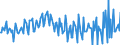 Country: Austria / Transaction: 620R - Financial Accounts, non-consolidated (SNA 2008): 620R - Financial Accounts, non-consolidated (SNA 2008): Net financial transactions / Sector: 620R - Financial Accounts, non-consolidated (SNA 2008): Total economy: Households and NPISH: Households / Measure: US $, current prices, current exchange rates, quarterly levels / Adjusted: Not seasonally adjusted