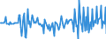 Country: Austria / Transaction: 620R - Financial Accounts, non-consolidated (SNA 2008): 620R - Financial Accounts, non-consolidated (SNA 2008): Net financial transactions / Sector: 620R - Financial Accounts, non-consolidated (SNA 2008): Total economy: Households and NPISH: NPISHs / Measure: Current prices, quarterly levels / Adjusted: Not seasonally adjusted