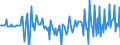 Country: Austria / Transaction: 620R - Financial Accounts, non-consolidated (SNA 2008): 620R - Financial Accounts, non-consolidated (SNA 2008): Net financial transactions / Sector: 620R - Financial Accounts, non-consolidated (SNA 2008): Total economy: Households and NPISH: NPISHs / Measure: US $, current prices, current exchange rates, quarterly levels / Adjusted: Not seasonally adjusted