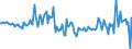 Country: Austria / Transaction: 620R - Financial Accounts, non-consolidated (SNA 2008): 620R - Financial Accounts, non-consolidated (SNA 2008): Net financial transactions: Total financial assets / Sector: 620R - Financial Accounts, non-consolidated (SNA 2008): Total economy / Measure: Current prices, quarterly levels / Adjusted: Not seasonally adjusted