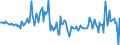 Country: Austria / Transaction: 620R - Financial Accounts, non-consolidated (SNA 2008): 620R - Financial Accounts, non-consolidated (SNA 2008): Net financial transactions: Total financial assets / Sector: 620R - Financial Accounts, non-consolidated (SNA 2008): Total economy / Measure: US $, current prices, current exchange rates, quarterly levels / Adjusted: Not seasonally adjusted