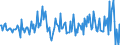 Country: Austria / Transaction: 620R - Financial Accounts, non-consolidated (SNA 2008): 620R - Financial Accounts, non-consolidated (SNA 2008): Net financial transactions: Total financial assets / Sector: 620R - Financial Accounts, non-consolidated (SNA 2008): Total economy: Non-financial corporations / Measure: Current prices, quarterly levels / Adjusted: Not seasonally adjusted